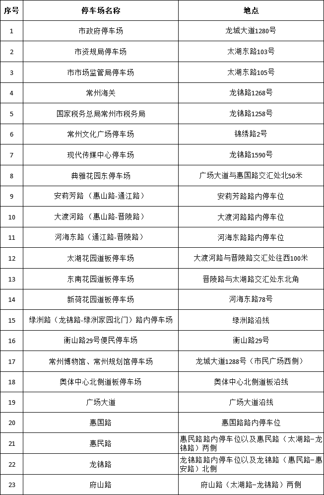 海代表处首 海代表处首