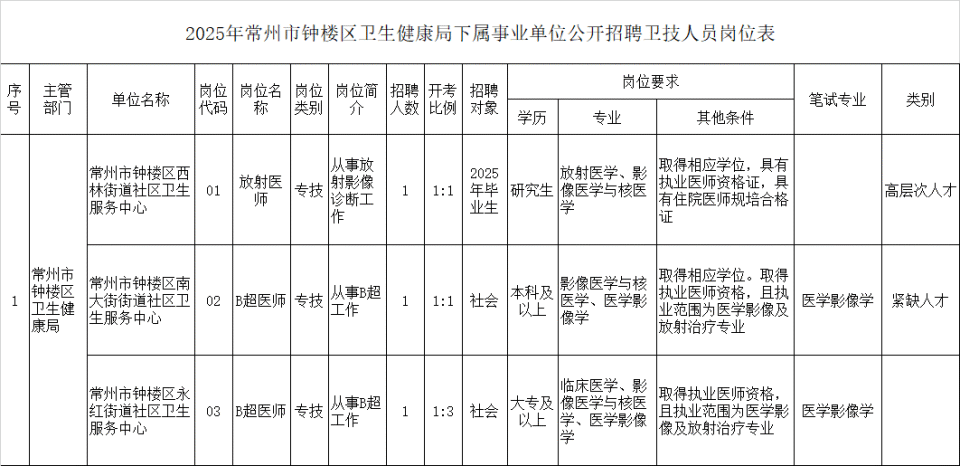 initi, IAA initi, IAA
