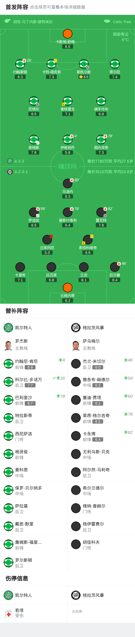 步掌控节奏, 球员罗兹加, ld