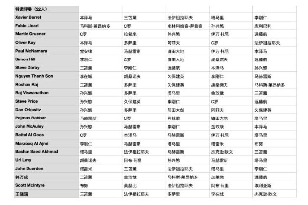 体坛周报 体坛周报